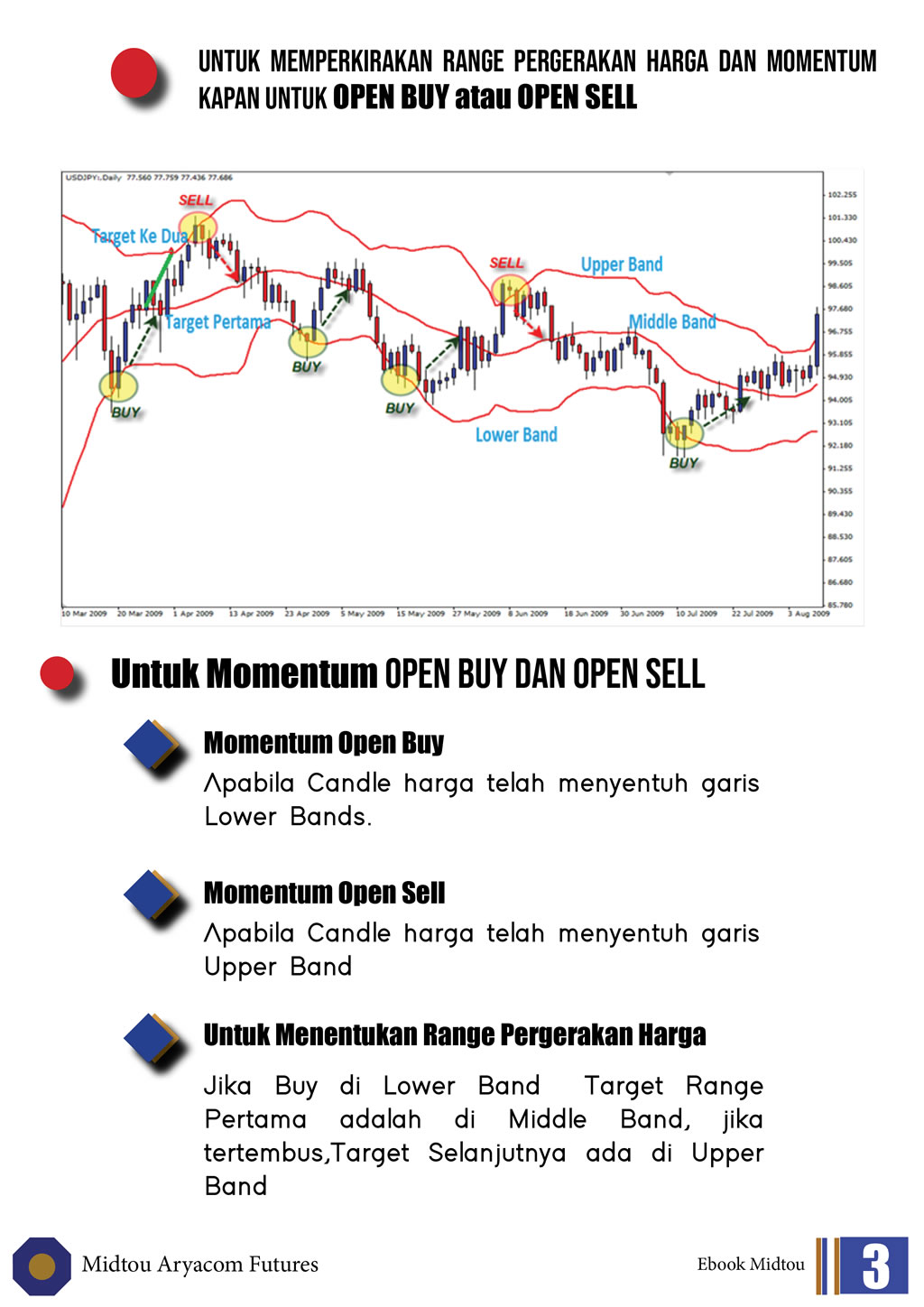 PT. Midtou Aryacom Futures - Ebook