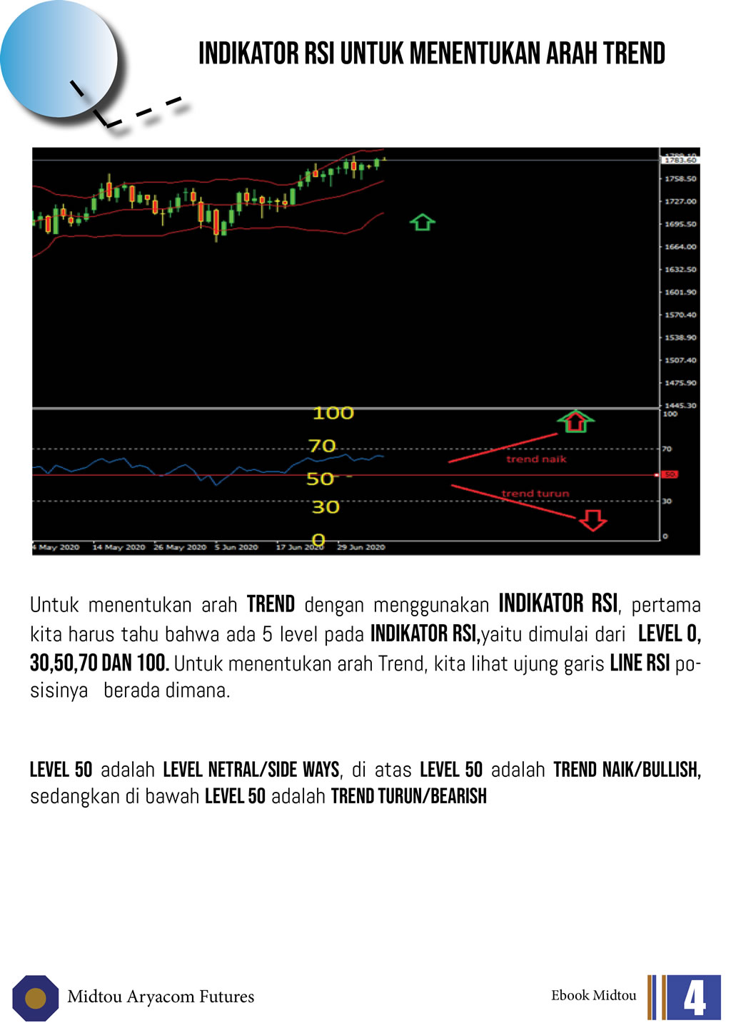 PT. Midtou Aryacom Futures - Ebook