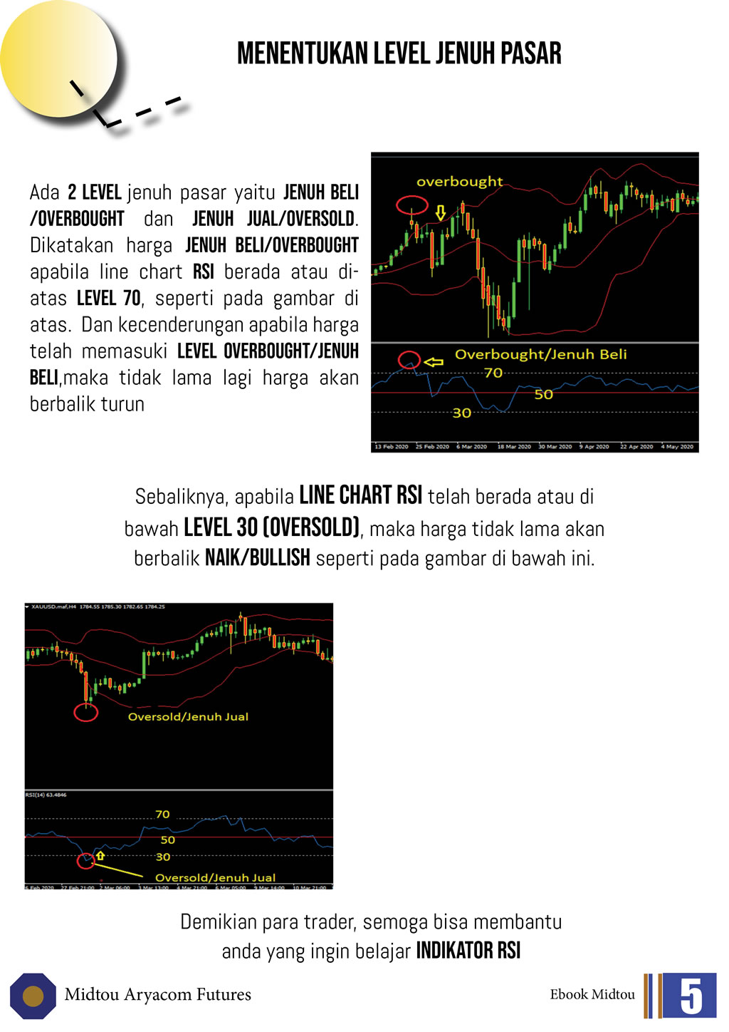 PT. Midtou Aryacom Futures - Ebook