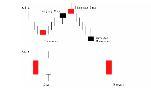 candle location