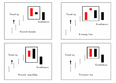 Reversal-Pattern-2