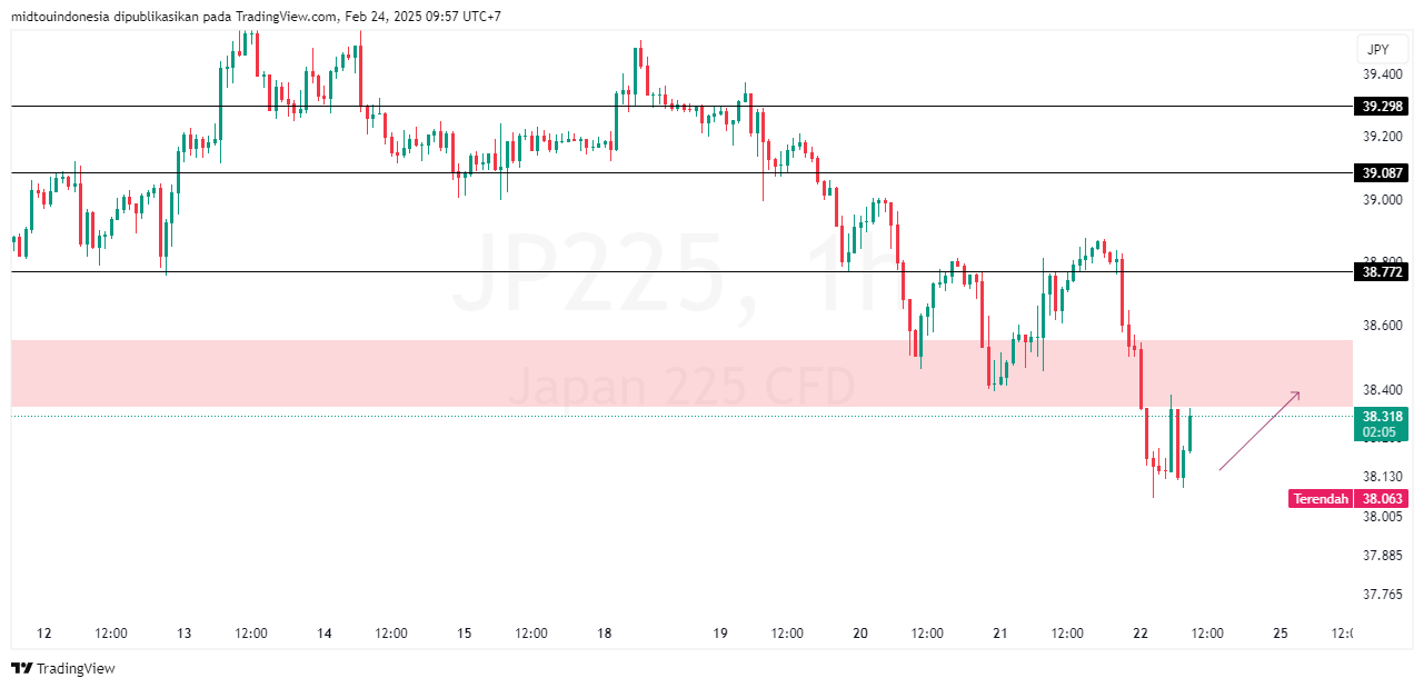 #DXY#Dolar#trading#currency - PT. Midtou Aryacom Futures