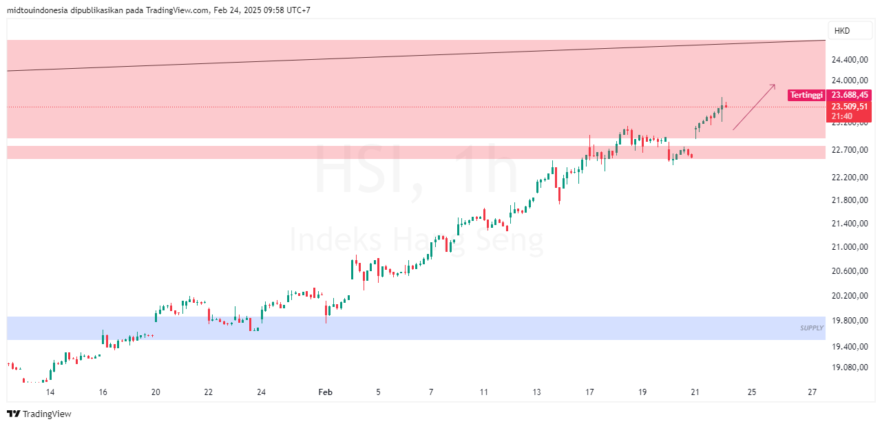 #DXY#Dolar#trading#currency - PT. Midtou Aryacom Futures