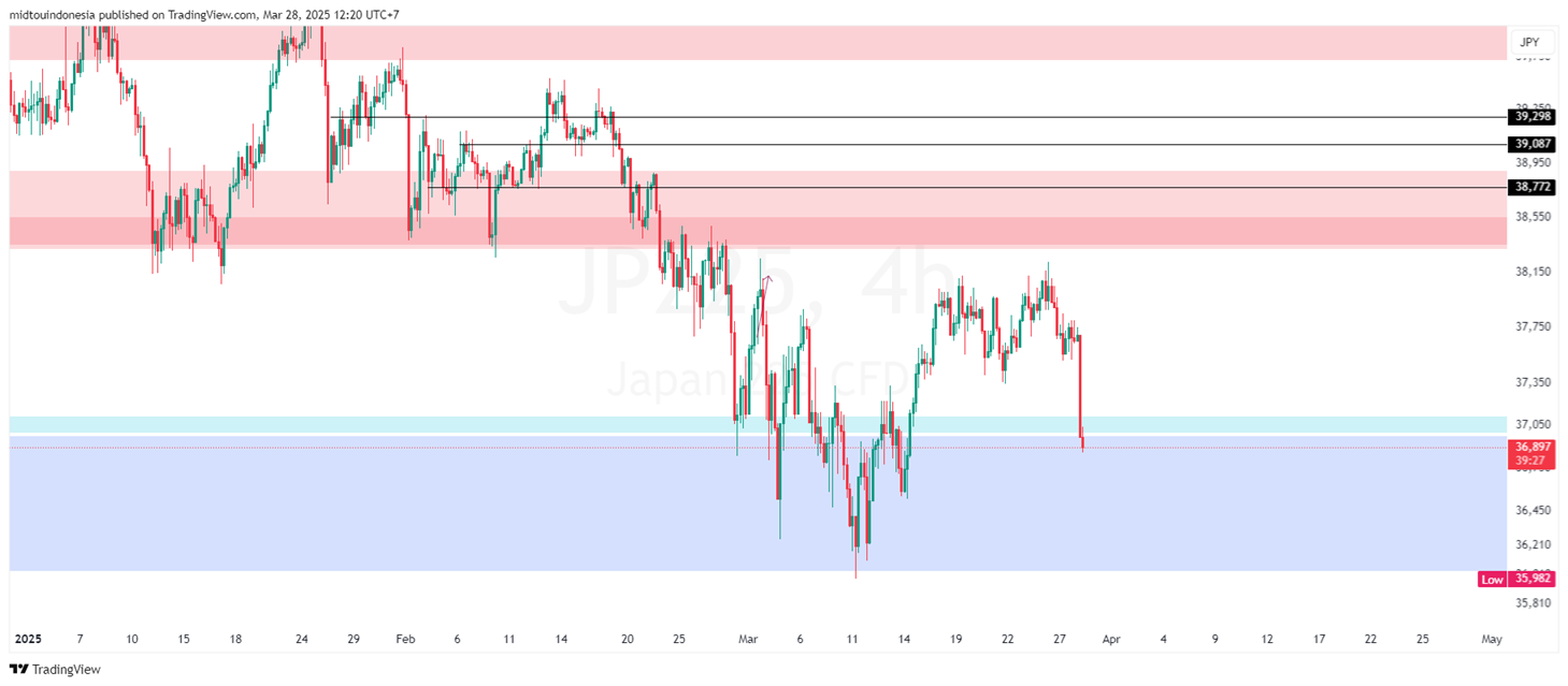 #CURRENCY#JPY#TRADING - PT. Midtou Aryacom Futures