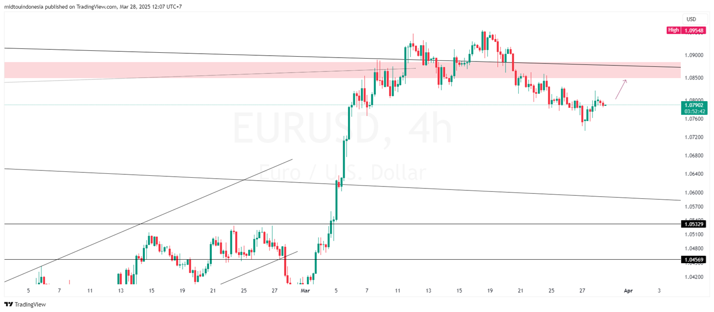 #EURUSD#CURRENCY#TRADING - PT. Midtou Aryacom Futures