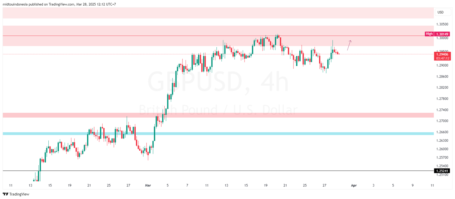 #CURRENCY#GBP#TRADING - PT. Midtou Aryacom Futures