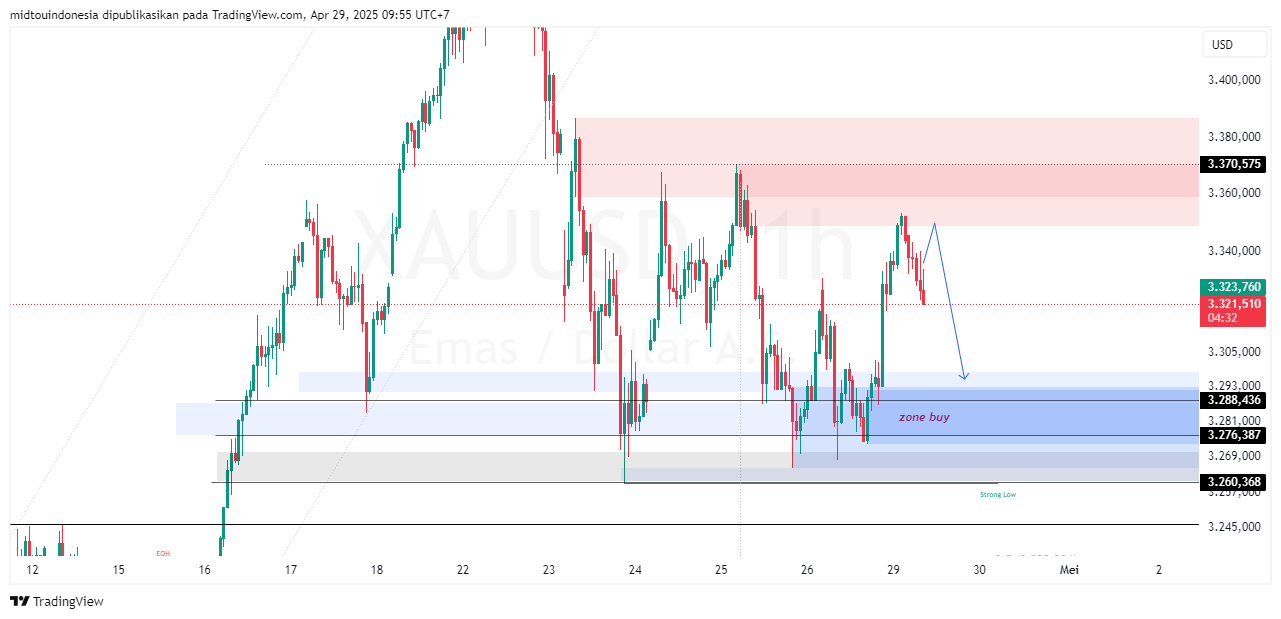 #Gold#Treding - PT. Midtou Aryacom Futures