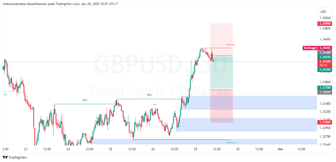 #GBPUSD#Treding#CURRENCY - PT. Midtou Aryacom Futures