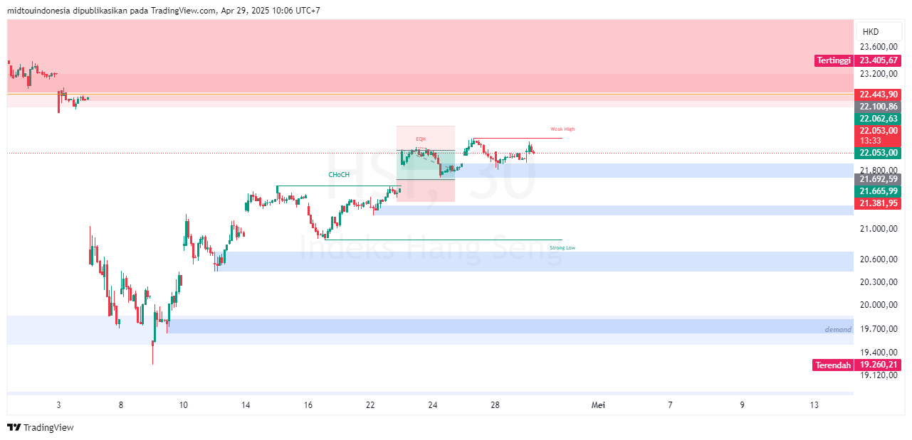 #DXY#Dolar#trading#currency - PT. Midtou Aryacom Futures