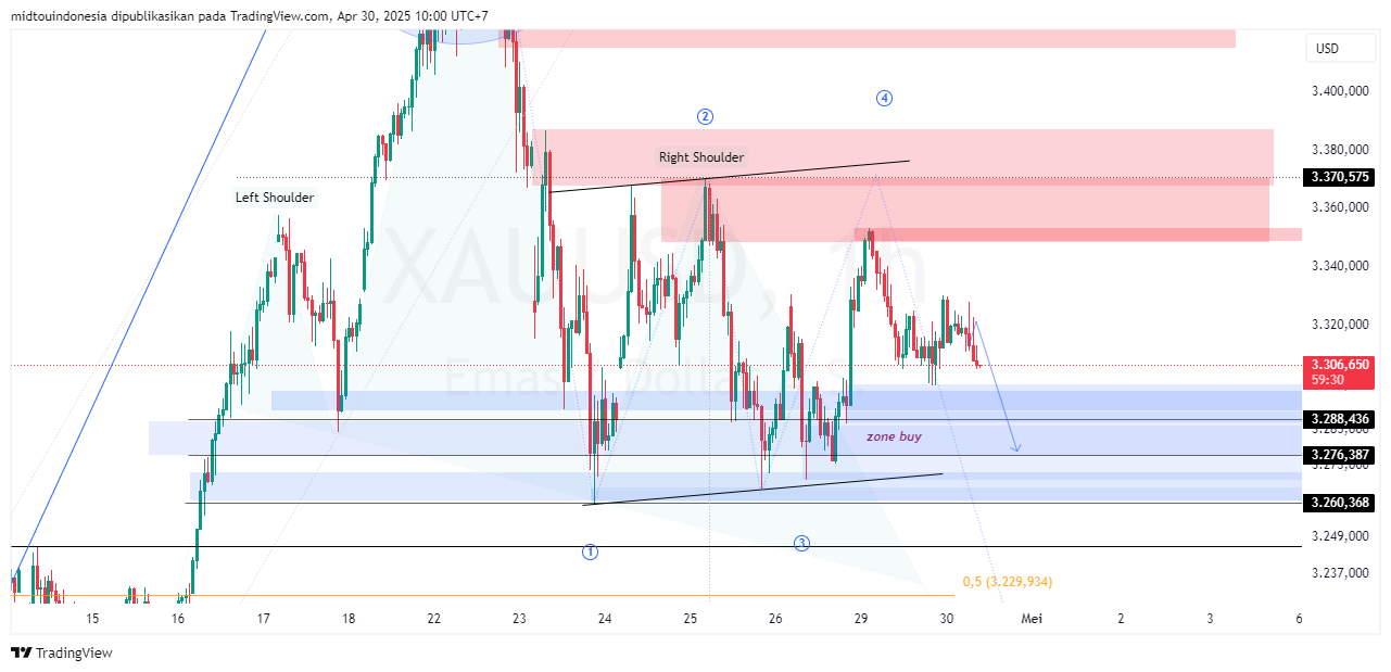 #Gold#Treding - PT. Midtou Aryacom Futures