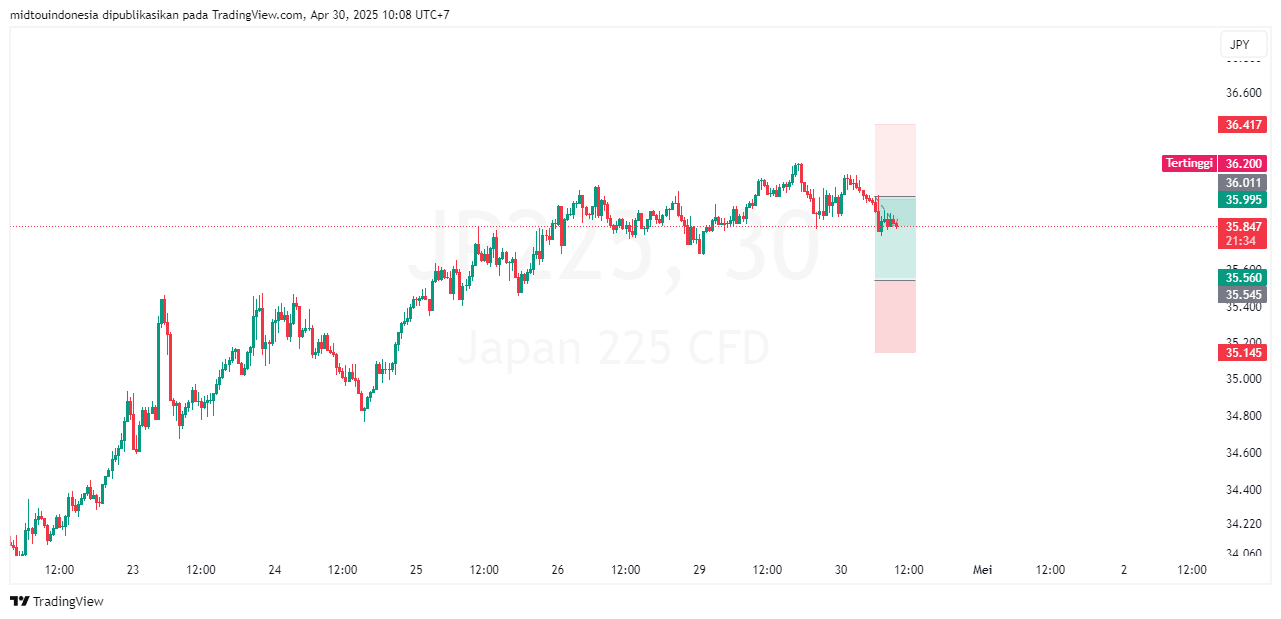 #DXY#Dolar#trading#currency - PT. Midtou Aryacom Futures