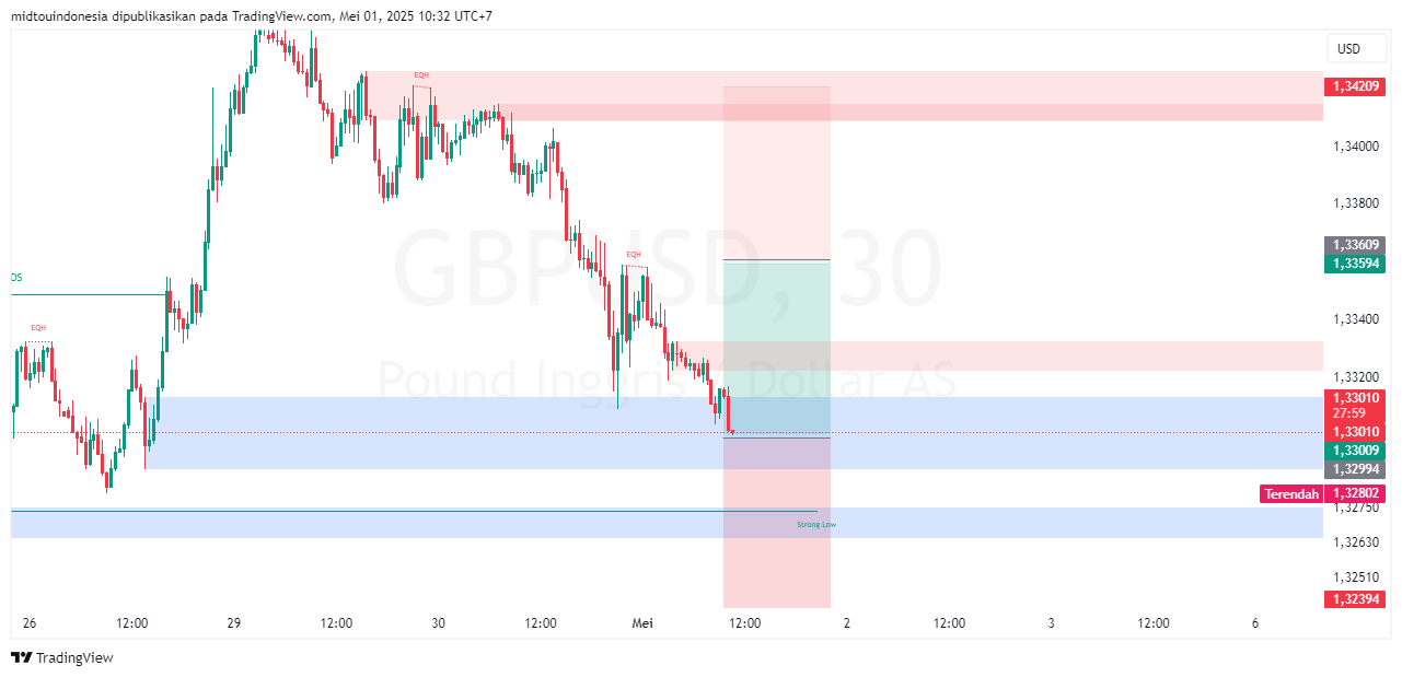 #GBPUSD#Treding#CURRENCY - PT. Midtou Aryacom Futures