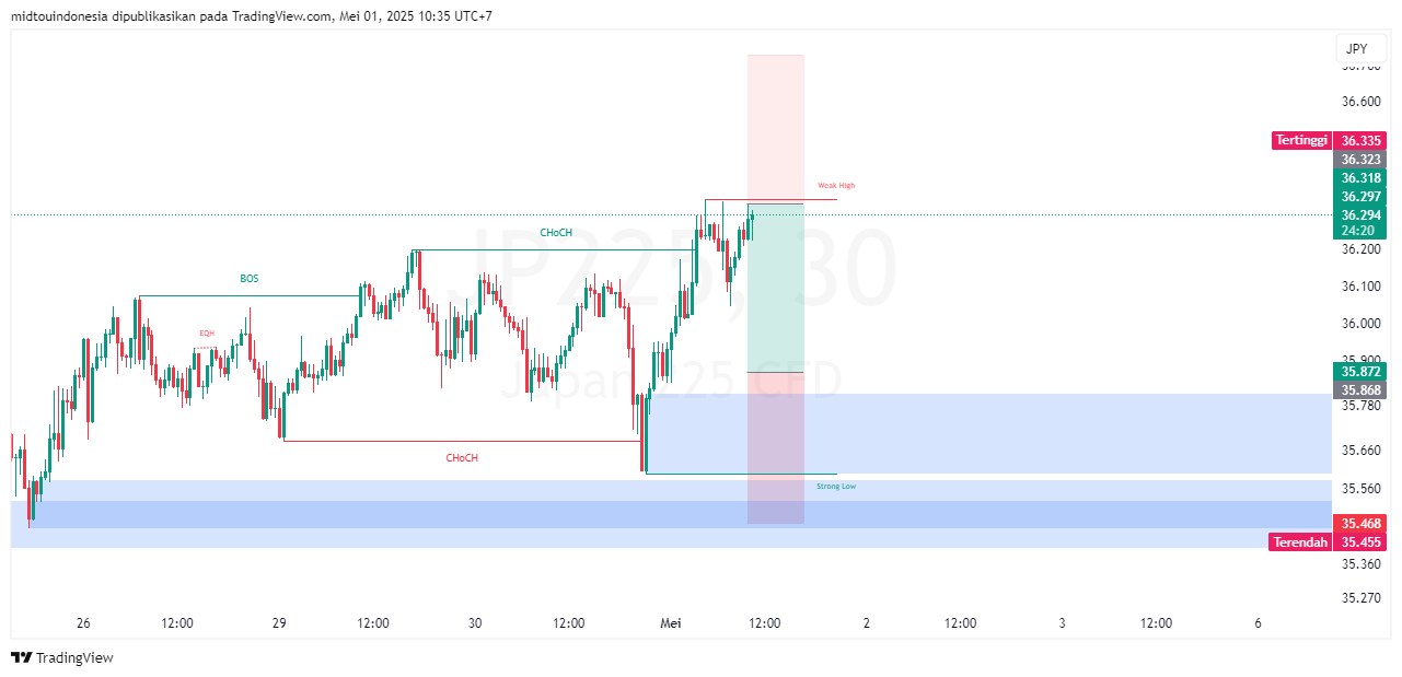 #DXY#Dolar#trading#currency - PT. Midtou Aryacom Futures