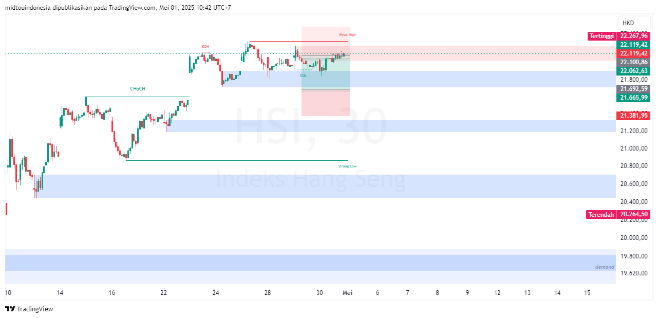 #DXY#Dolar#trading#currency - PT. Midtou Aryacom Futures