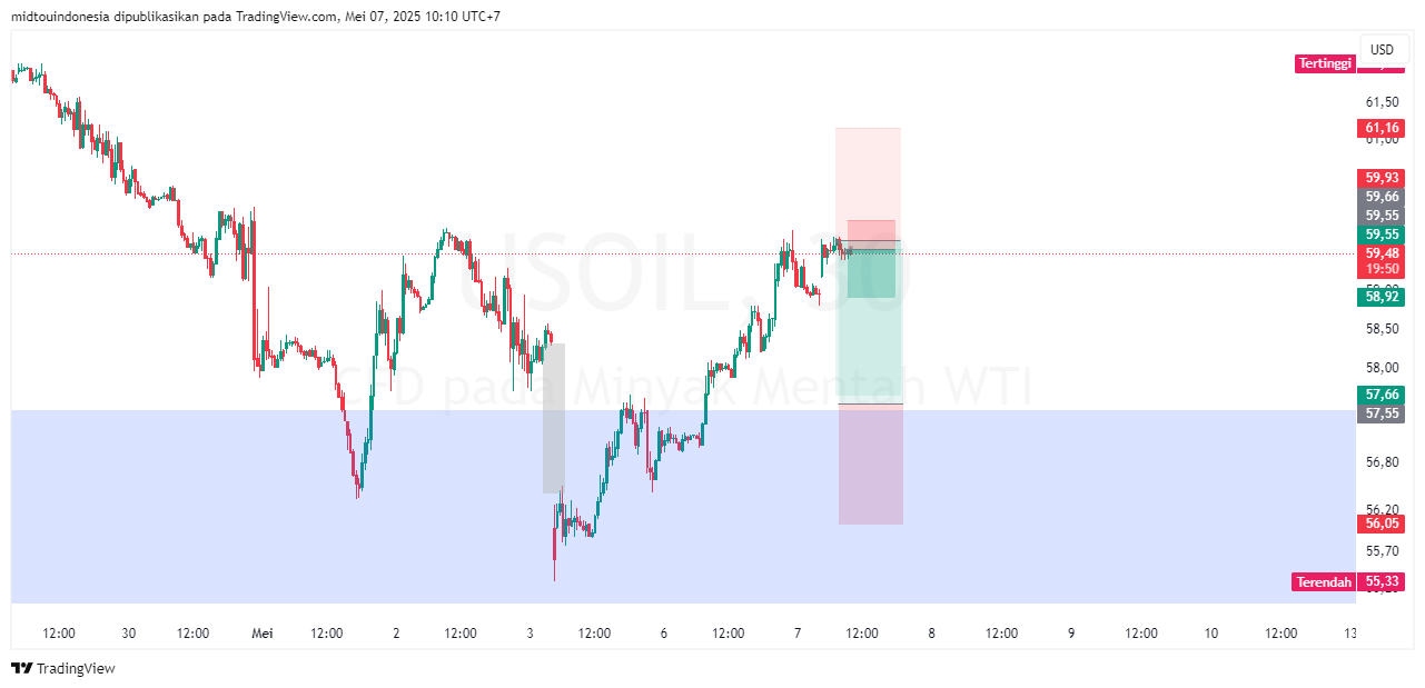 #minyakmentah#treding - PT. Midtou Aryacom Futures