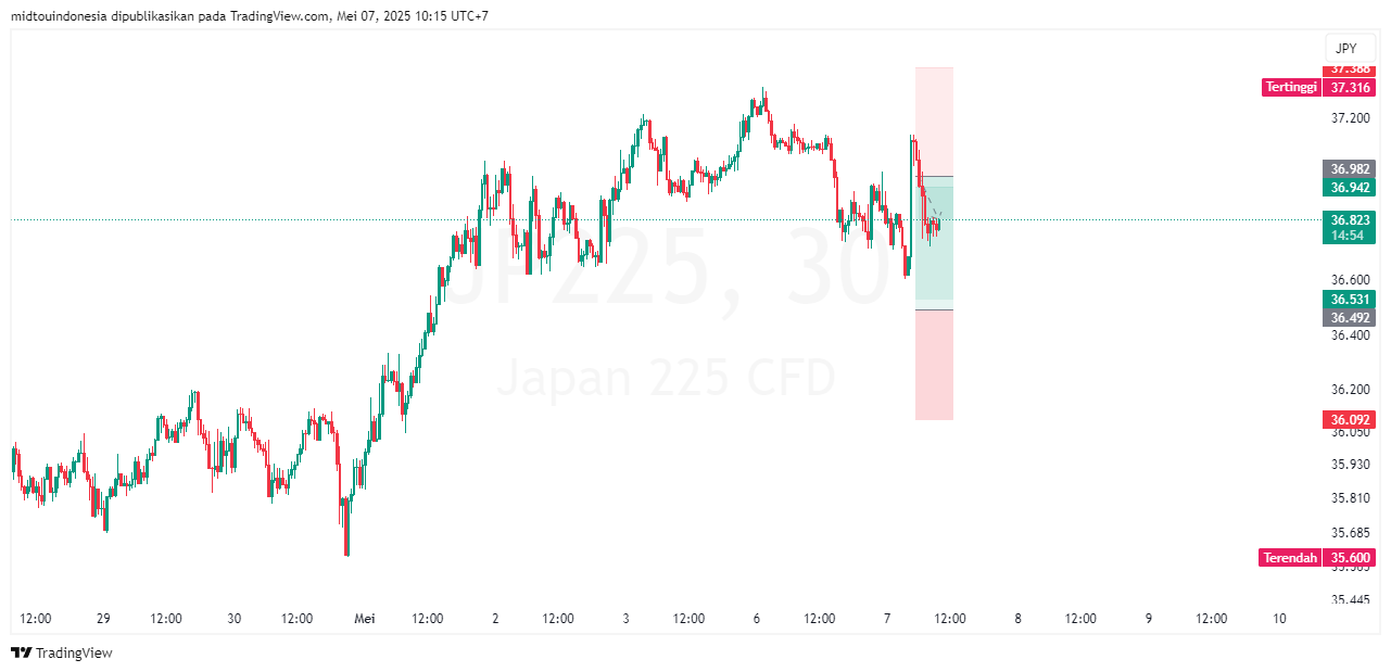#DXY#Dolar#trading#currency - PT. Midtou Aryacom Futures