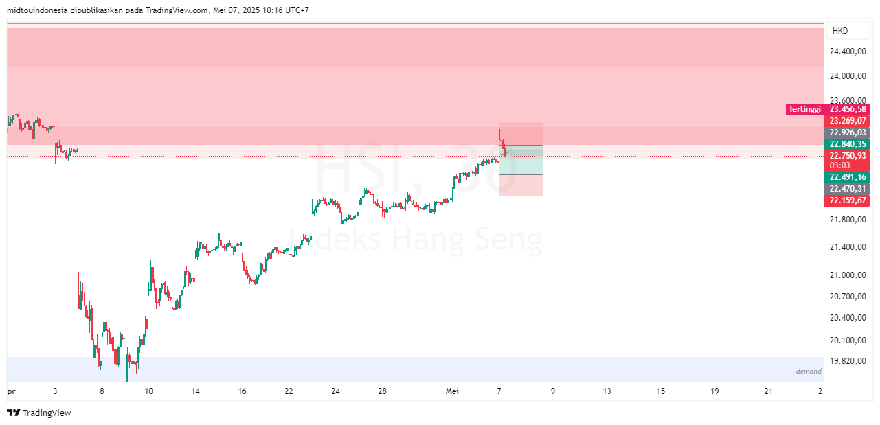 #DXY#Dolar#trading#currency - PT. Midtou Aryacom Futures