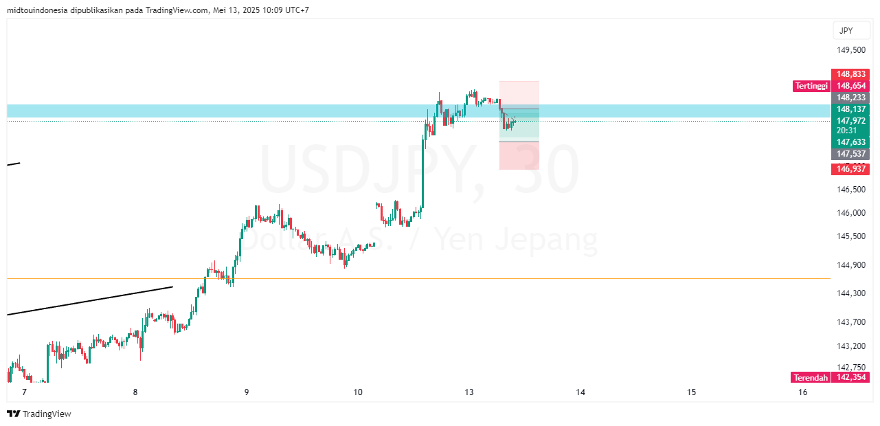 #USDJPY#Treding#CURRENCY - PT. Midtou Aryacom Futures