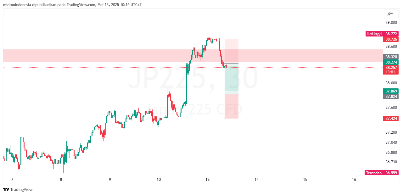 #DXY#Dolar#trading#currency - PT. Midtou Aryacom Futures