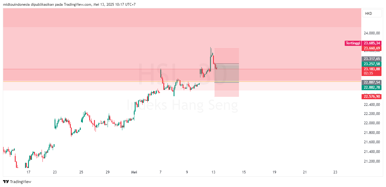 #DXY#Dolar#trading#currency - PT. Midtou Aryacom Futures