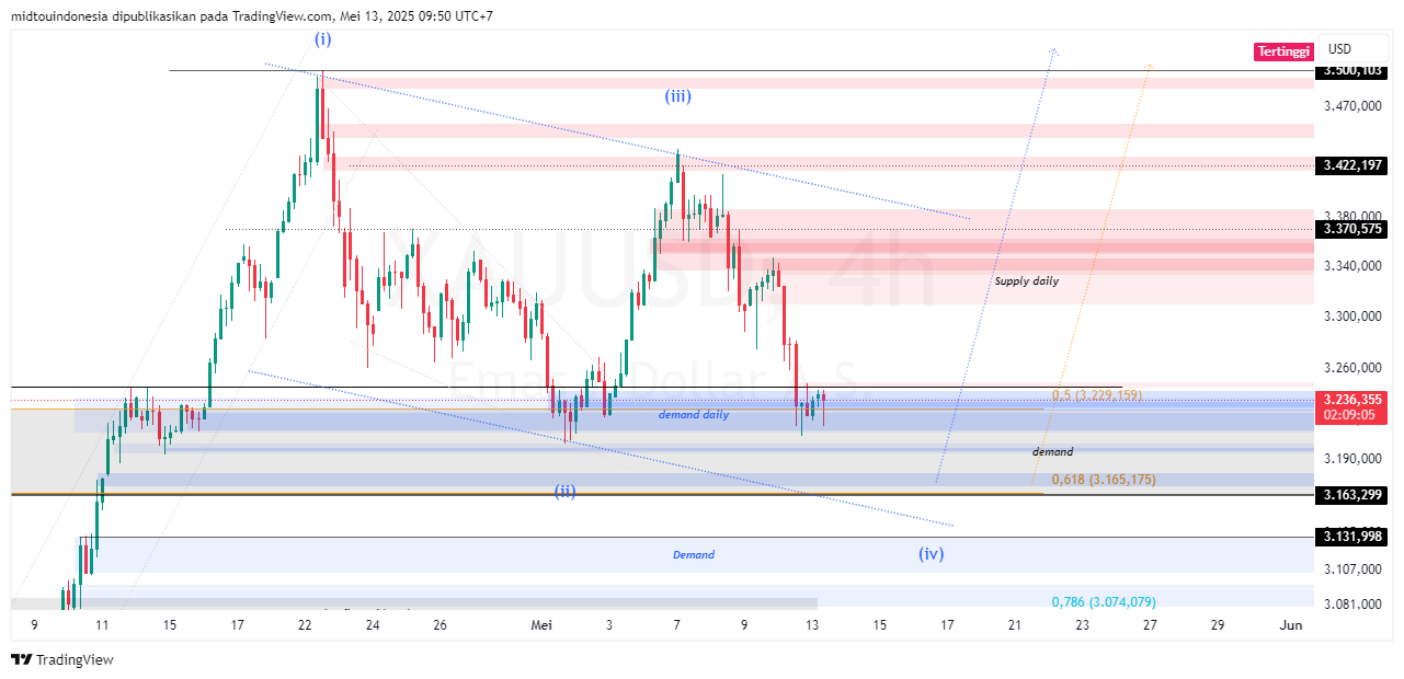 #Gold#Treding - PT. Midtou Aryacom Futures