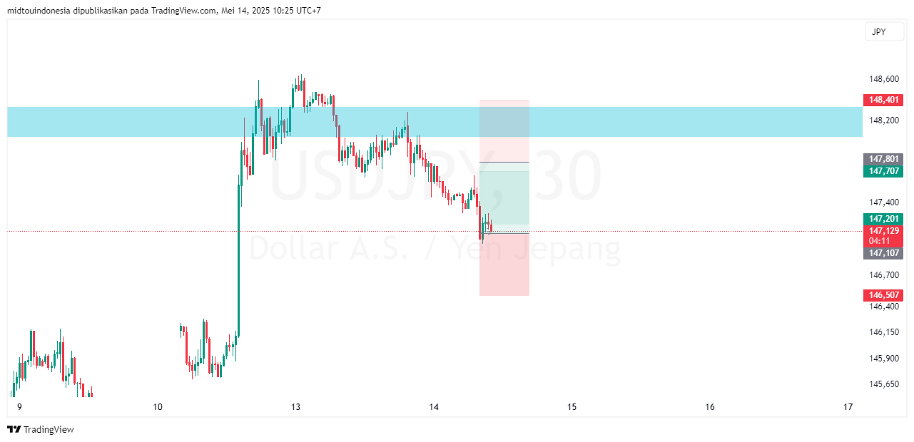 #USDJPY#Treding#CURRENCY - PT. Midtou Aryacom Futures