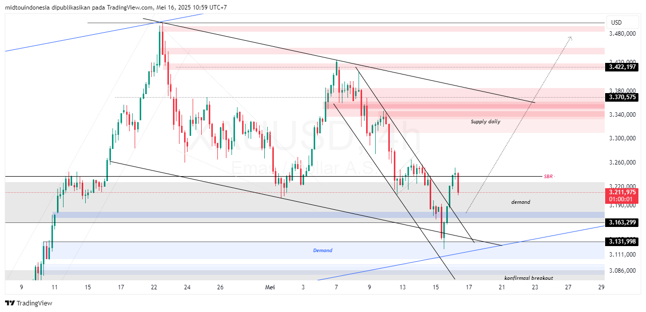 #Gold#Treding - PT. Midtou Aryacom Futures