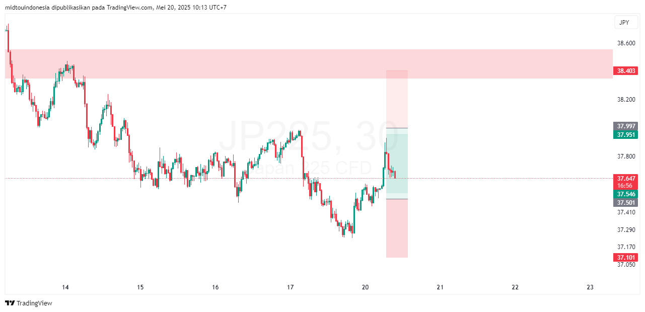 #DXY#Dolar#trading#currency - PT. Midtou Aryacom Futures