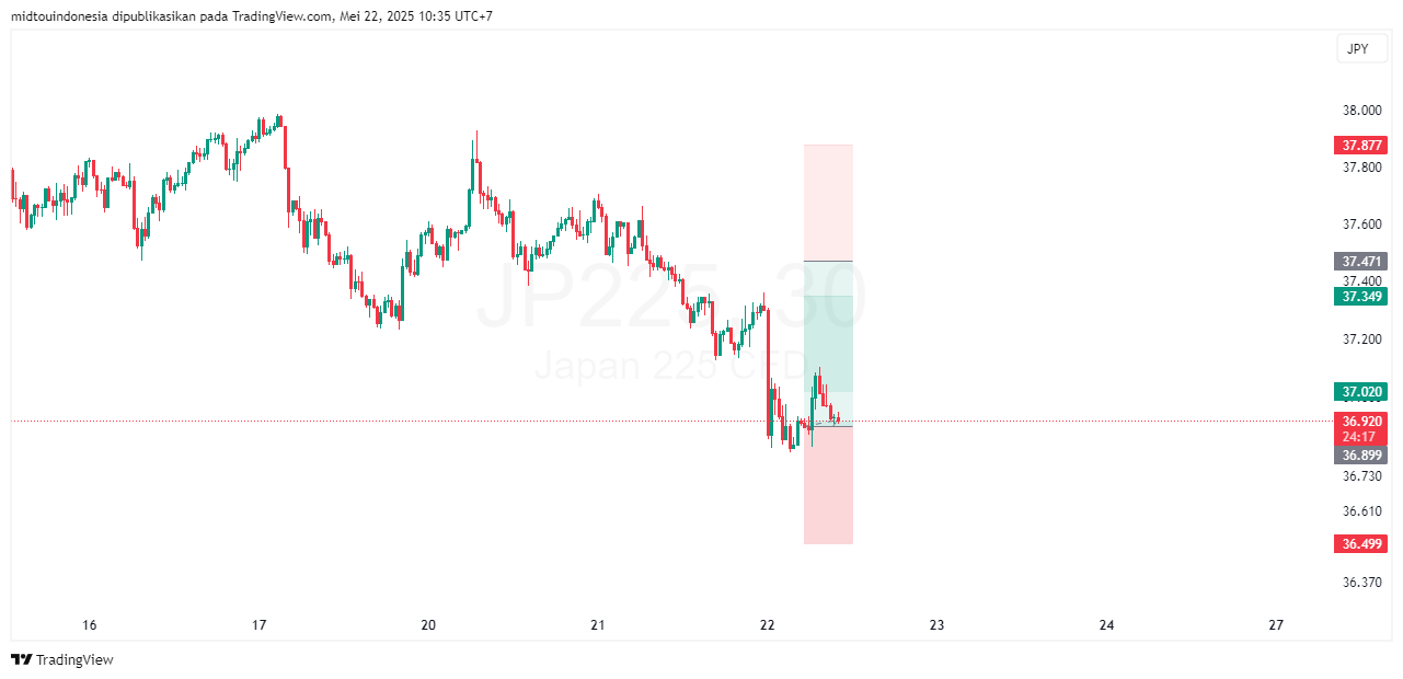 #DXY#Dolar#trading#currency - PT. Midtou Aryacom Futures