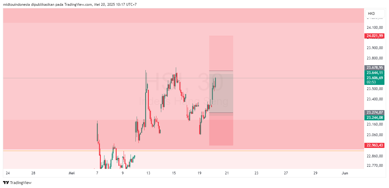 #DXY#Dolar#trading#currency - PT. Midtou Aryacom Futures