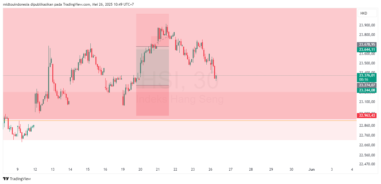 #DXY#Dolar#trading#currency - PT. Midtou Aryacom Futures