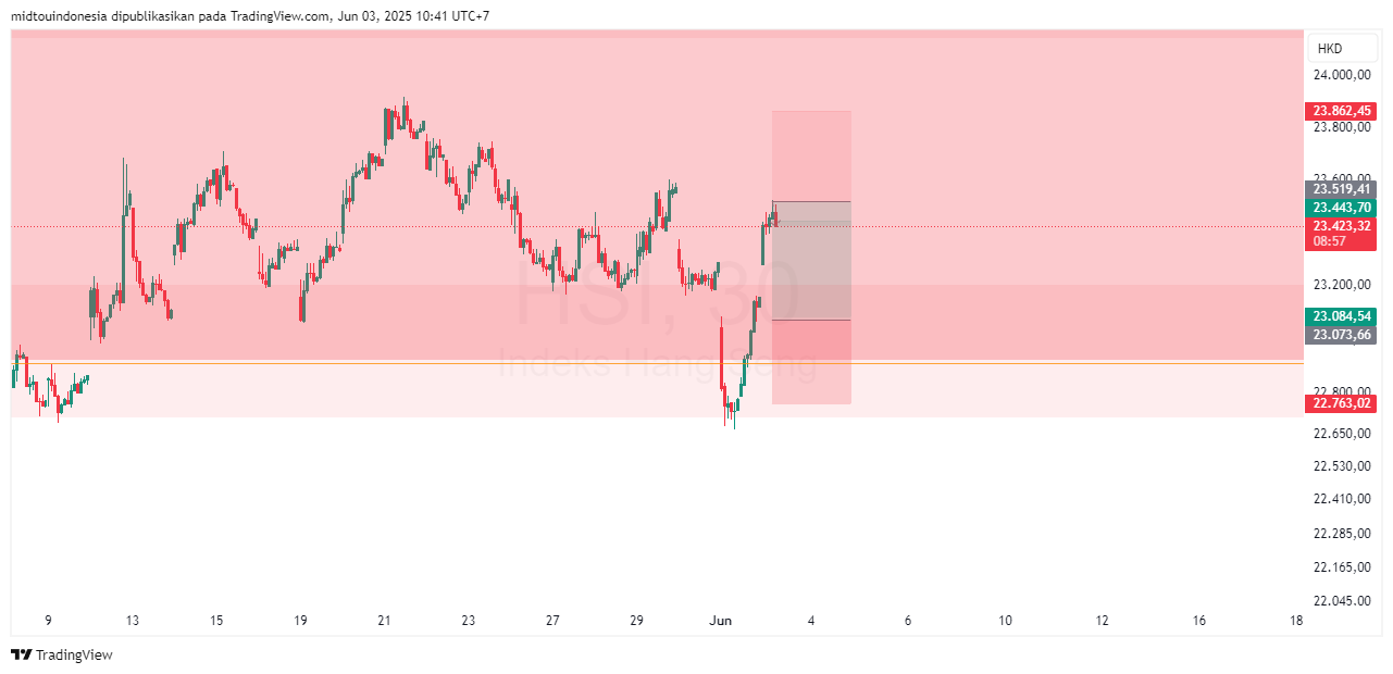 #DXY#Dolar#trading#currency - PT. Midtou Aryacom Futures