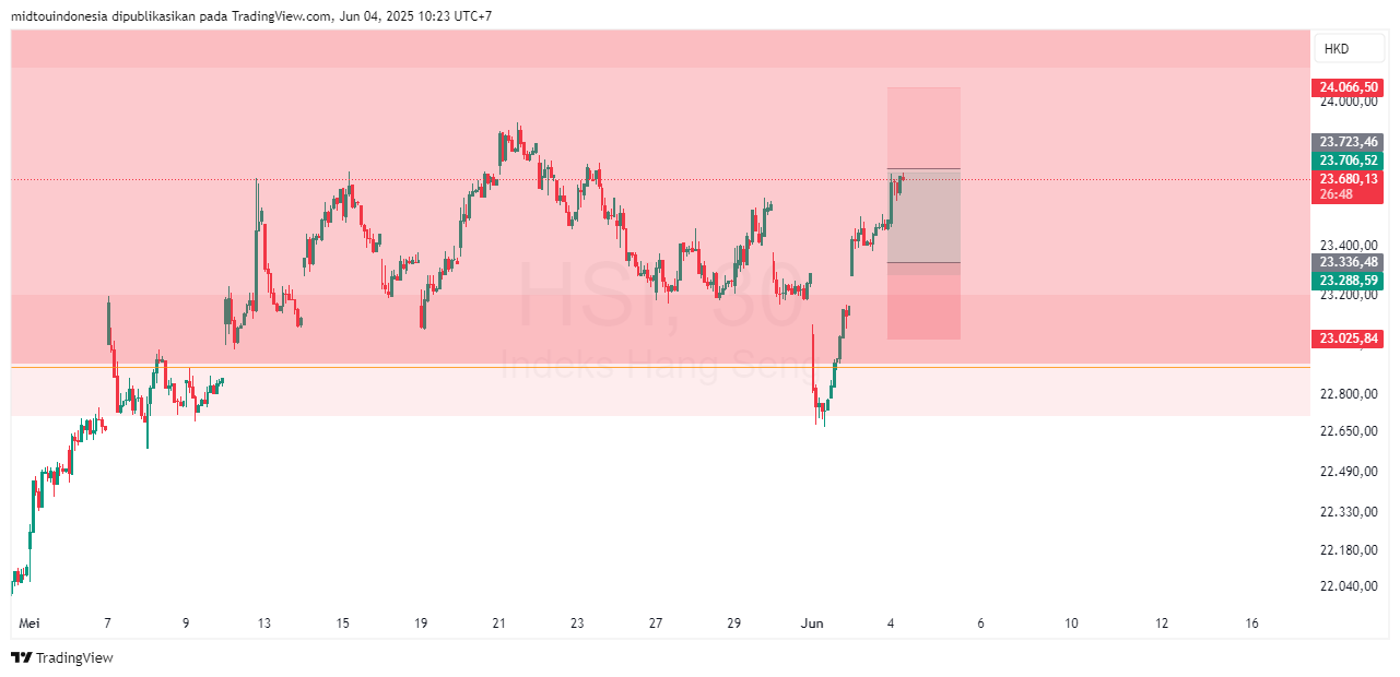 #DXY#Dolar#trading#currency - PT. Midtou Aryacom Futures