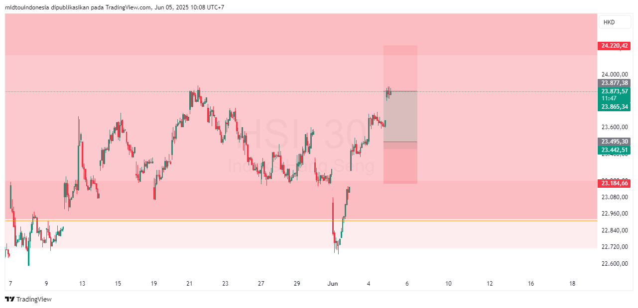 #DXY#Dolar#trading#currency - PT. Midtou Aryacom Futures