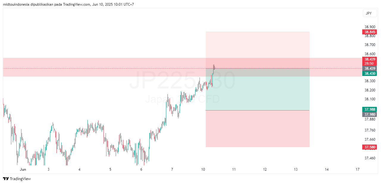 #DXY#Dolar#trading#currency - PT. Midtou Aryacom Futures