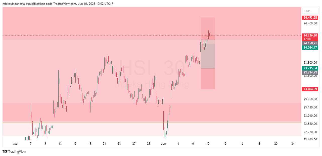 #DXY#Dolar#trading#currency - PT. Midtou Aryacom Futures