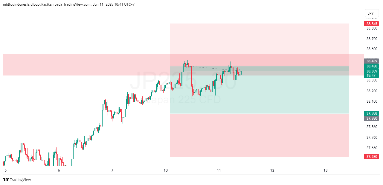 #DXY#Dolar#trading#currency - PT. Midtou Aryacom Futures