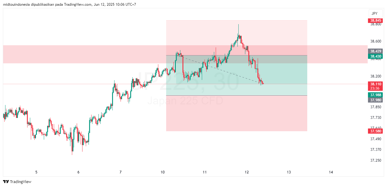 #DXY#Dolar#trading#currency - PT. Midtou Aryacom Futures