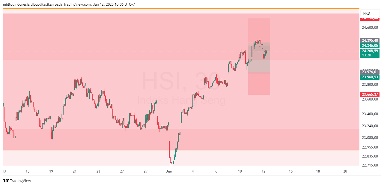 #DXY#Dolar#trading#currency - PT. Midtou Aryacom Futures