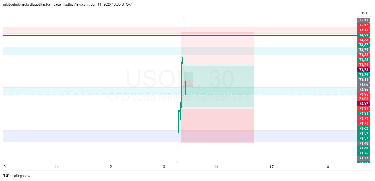 #minyakmentah#treding - PT. Midtou Aryacom Futures