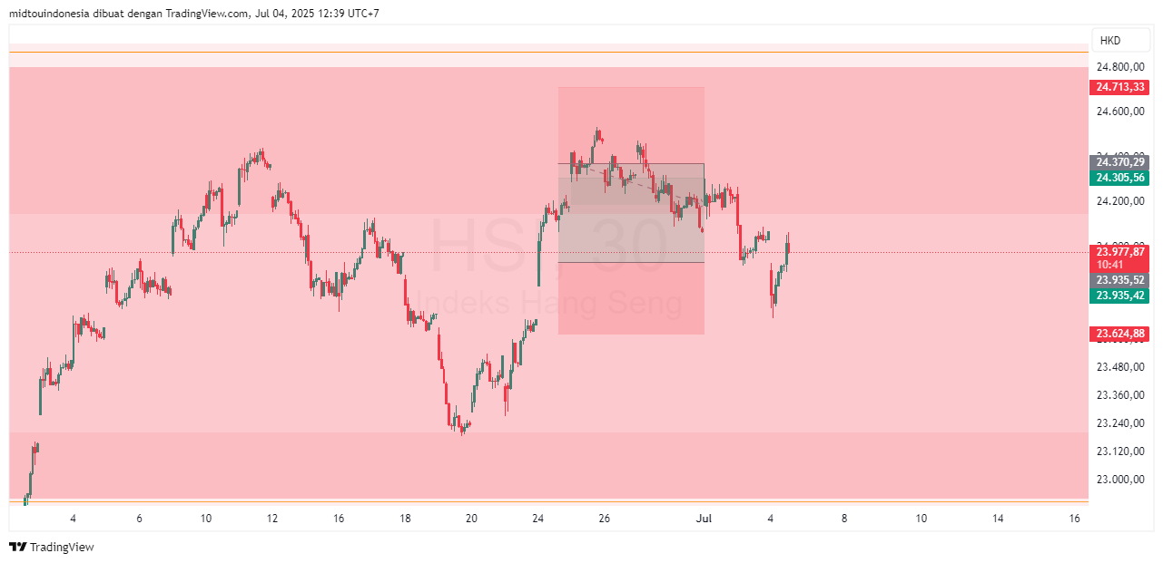 #DXY#Dolar#trading#currency - PT. Midtou Aryacom Futures