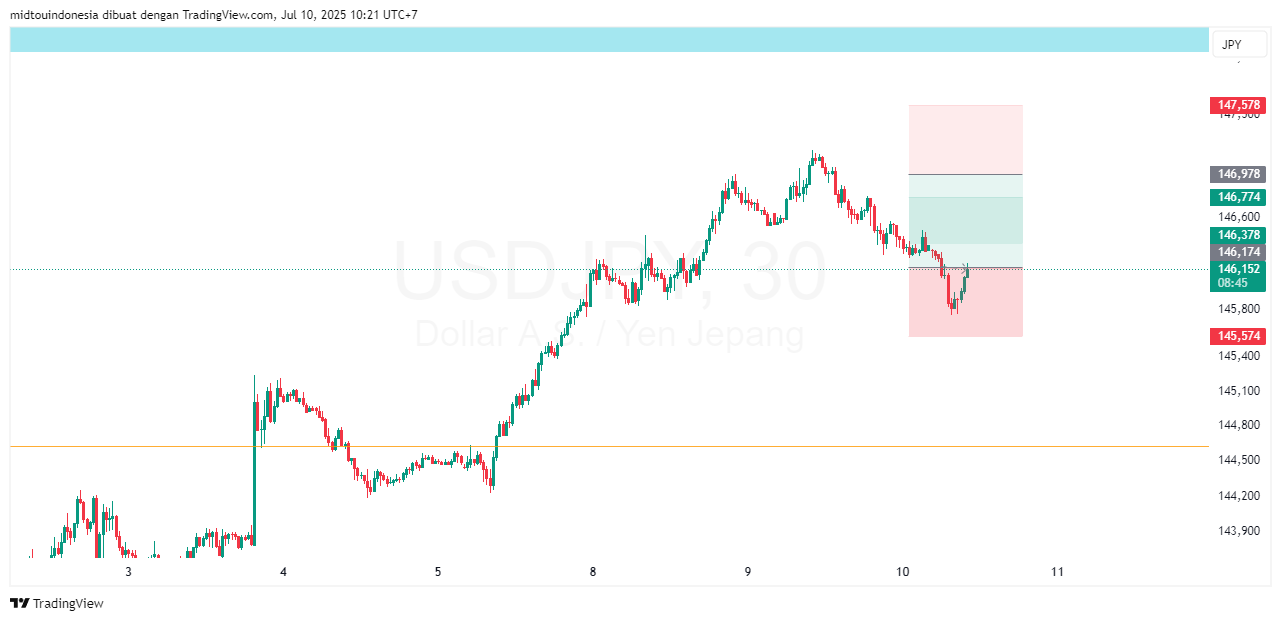 #USDJPY#Treding#CURRENCY - PT. Midtou Aryacom Futures