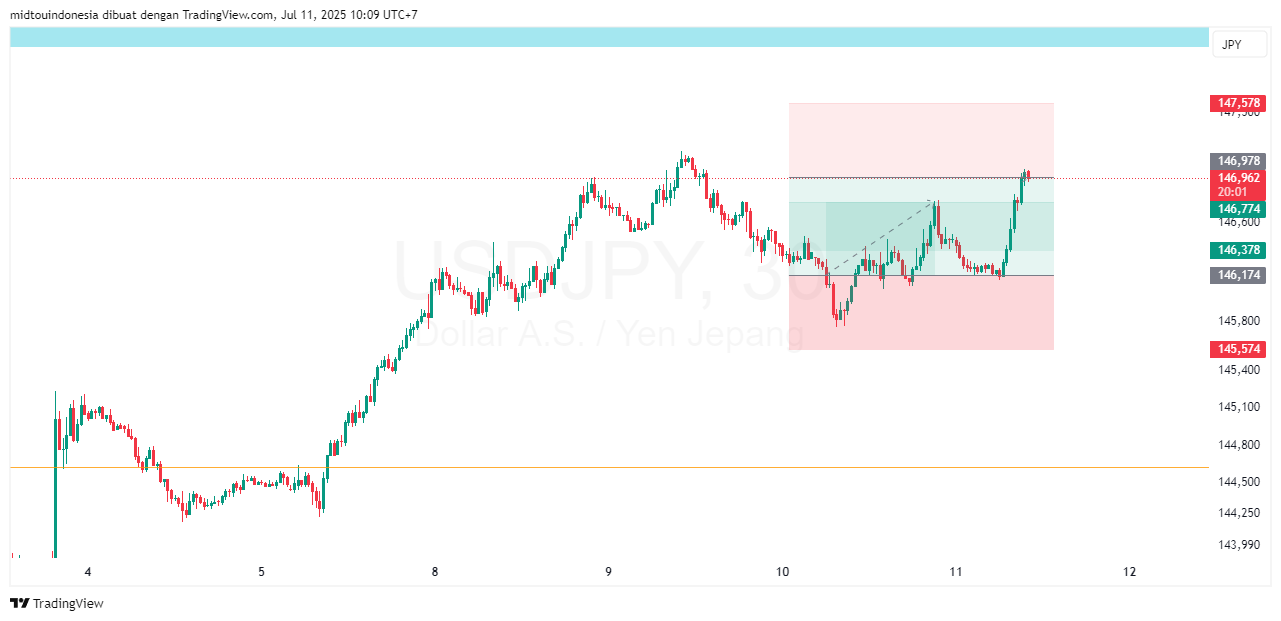 #USDJPY#Treding#CURRENCY - PT. Midtou Aryacom Futures