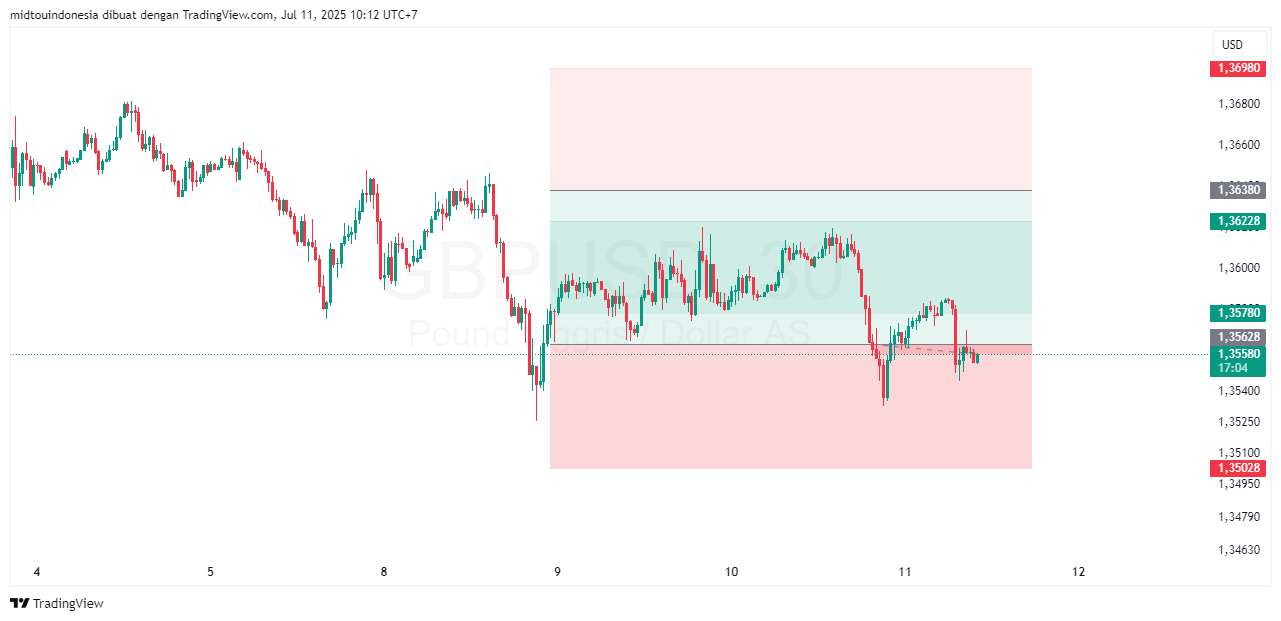 #GBPUSD#Treding#CURRENCY - PT. Midtou Aryacom Futures