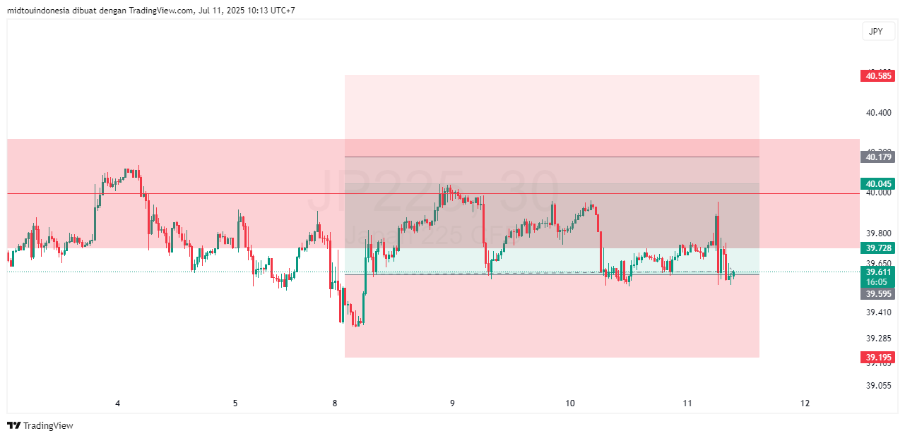 #DXY#Dolar#trading#currency - PT. Midtou Aryacom Futures