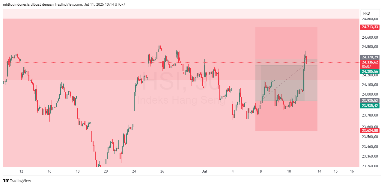 #DXY#Dolar#trading#currency - PT. Midtou Aryacom Futures