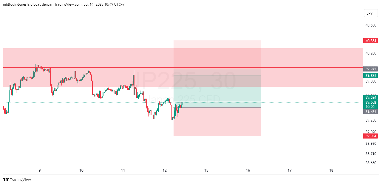 #DXY#Dolar#trading#currency - PT. Midtou Aryacom Futures