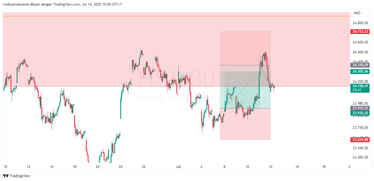 #DXY#Dolar#trading#currency - PT. Midtou Aryacom Futures