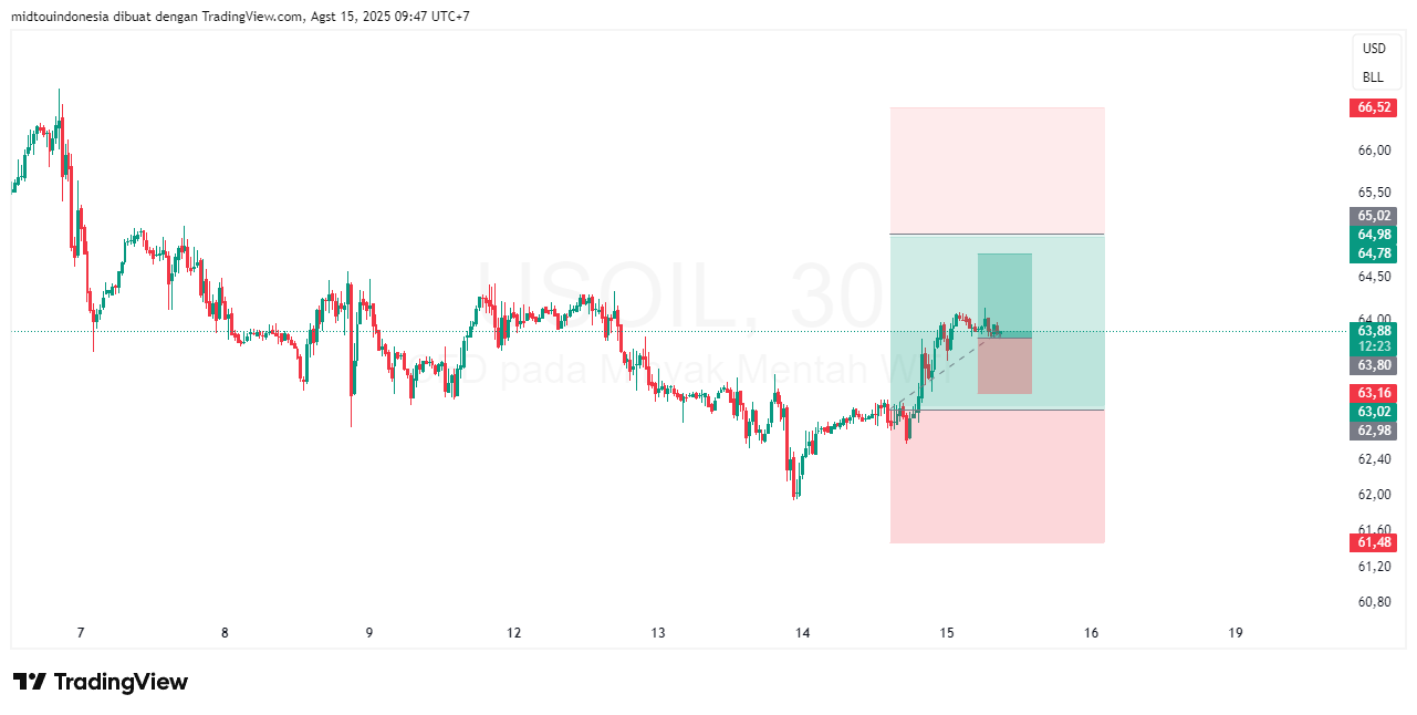 #minyakmentah#treding - PT. Midtou Aryacom Futures