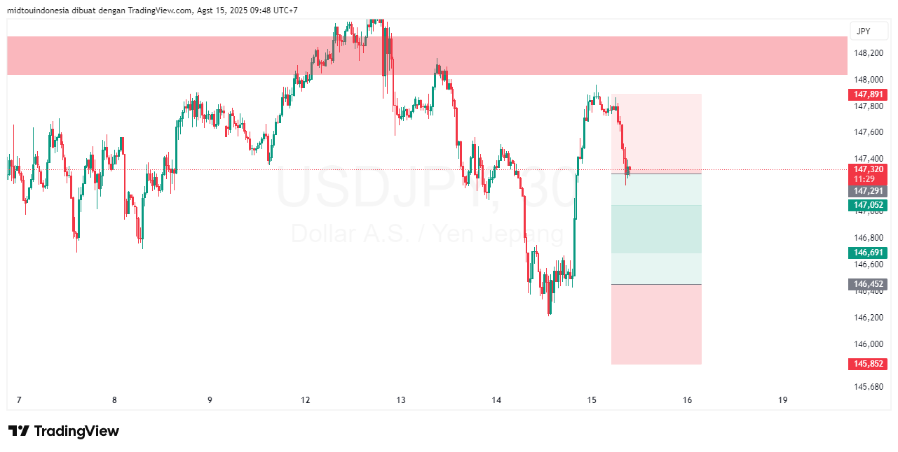 #USDJPY#Treding#CURRENCY - PT. Midtou Aryacom Futures
